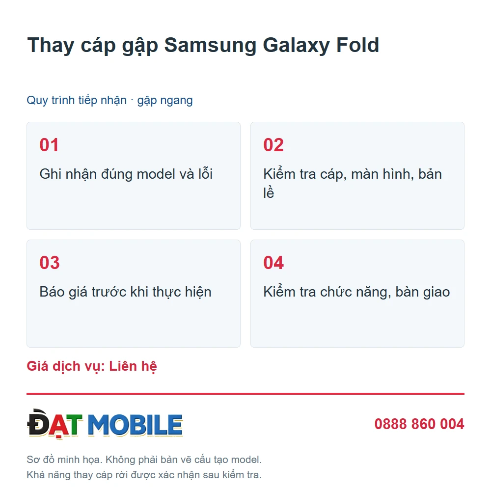 Thay cáp gập Samsung Galaxy Fold - Quy trình - sơ đồ minh họa Đạt Mobile