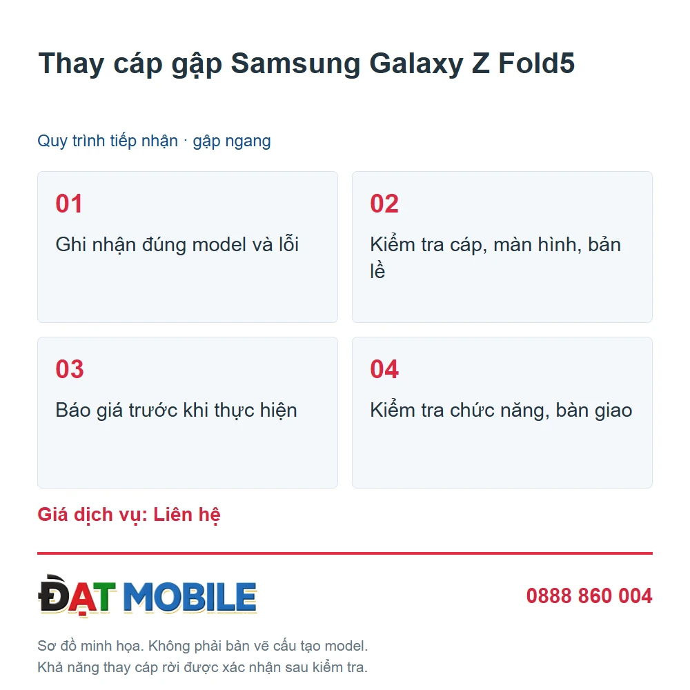 Thay cáp gập Samsung Galaxy Z Fold5 - Quy trình - sơ đồ minh họa Đạt Mobile
